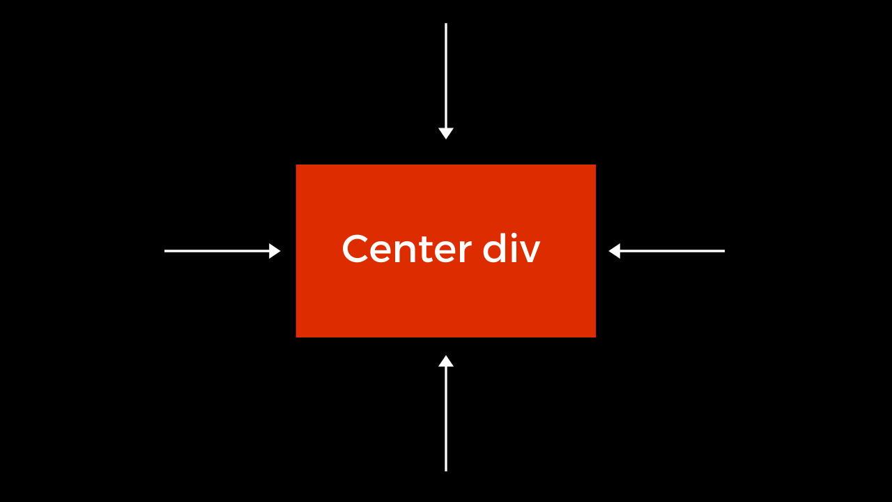 How to Center Anything with CSS: A Comprehensive Guide to Aligning Divs, Text, and More