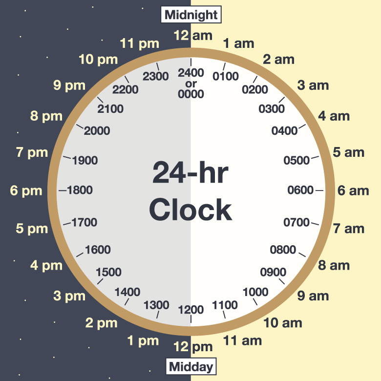 Mathematics: Converting AM/PM to 24-Hour Clock